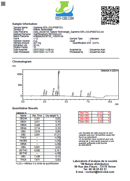 Supreme Hash - 50% CBD | High Potency AAAA Grade