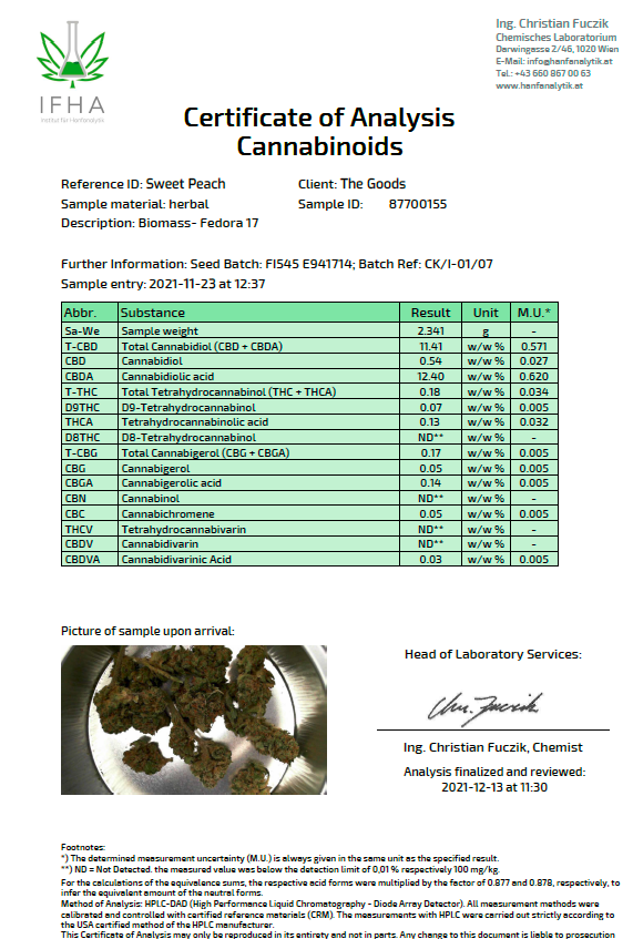 "Sweet Peach" 12.5% CBD | 3.5g LIMITED EDITION
