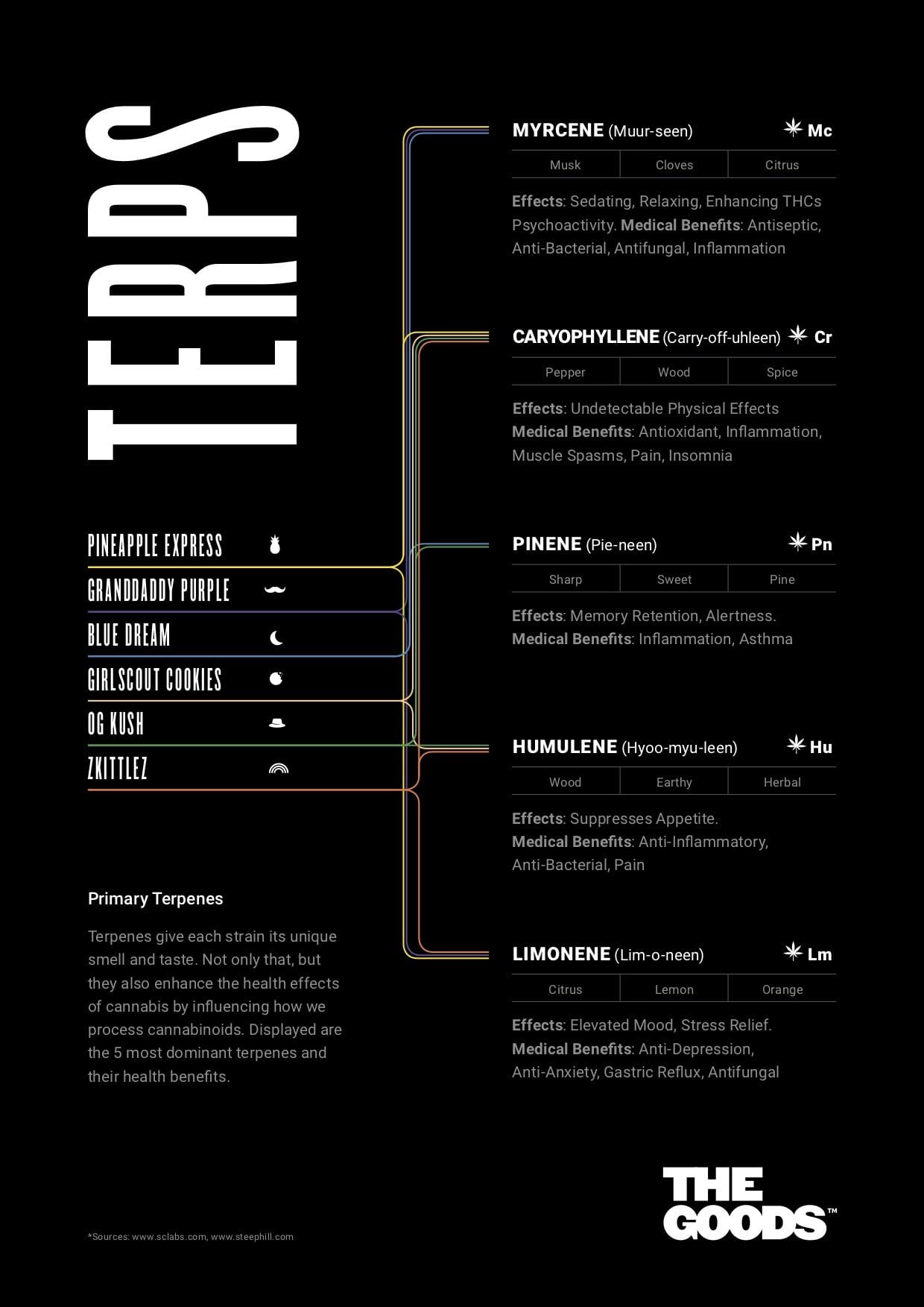 OG KUSH CBD ISOLATO SHATTER
